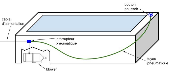 Pneumatische Steuerungen