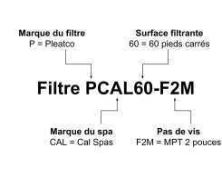 Pleatco-Filter: Wir zeigen Ihnen, was die Teilenummern bedeuten