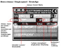 So lesen Sie das Etikett einer Pumpe