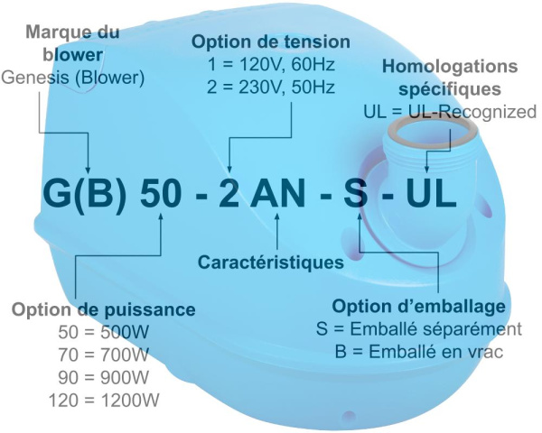 Blowers Genesis : on vous dcode leurs rfrences - Cliquez pour agrandir